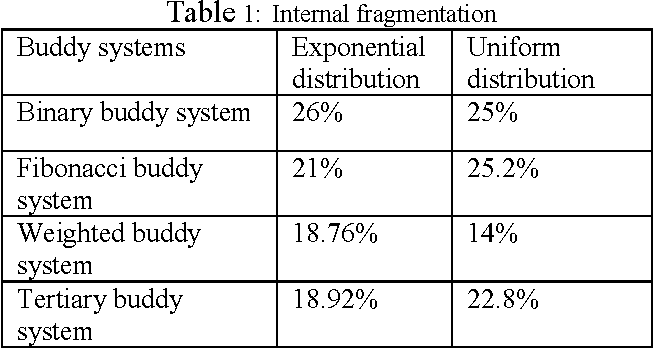 Buddy Sistemi