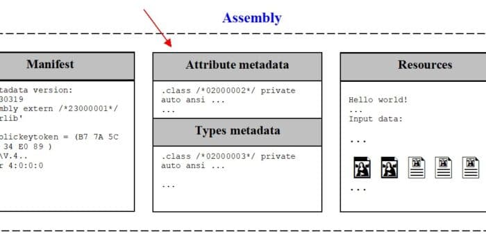 attribute-metadata-c#