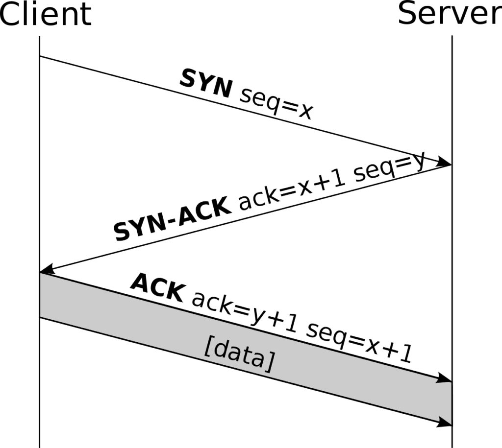 TCP Handshake Diagram