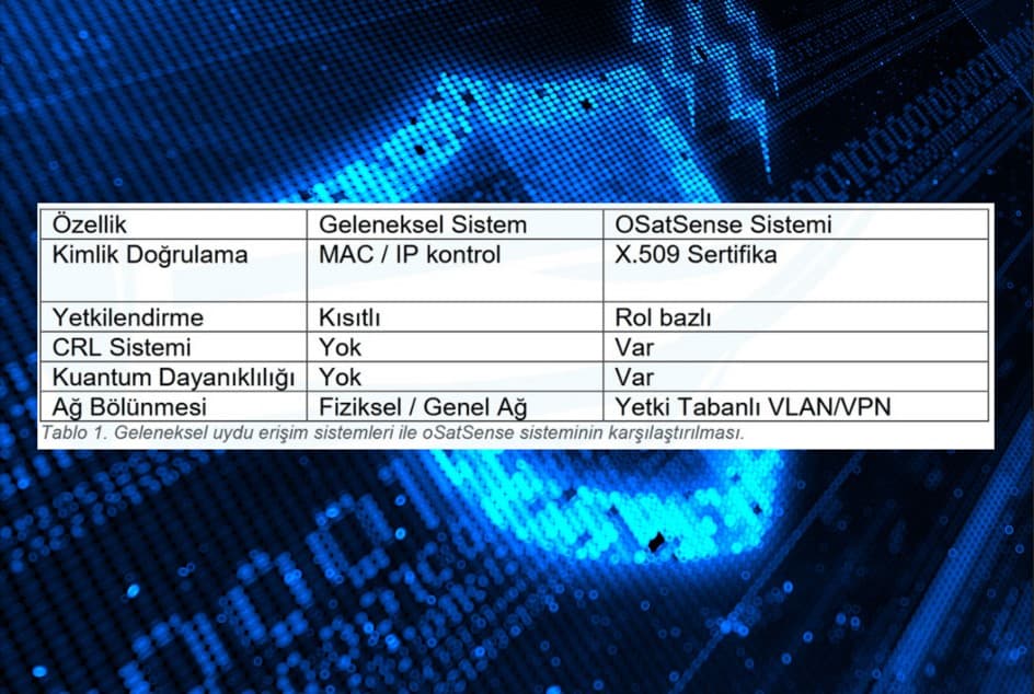 oSatSense