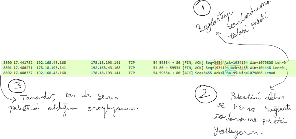 TCP Connection TerminationWrshk