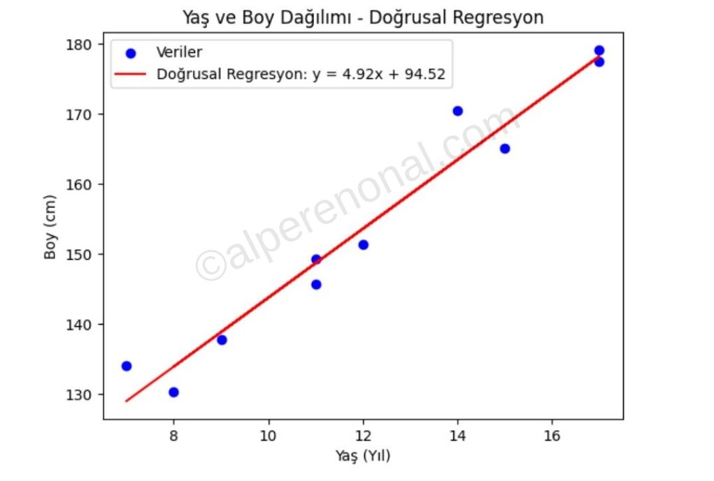 basit-lineer-regresyon